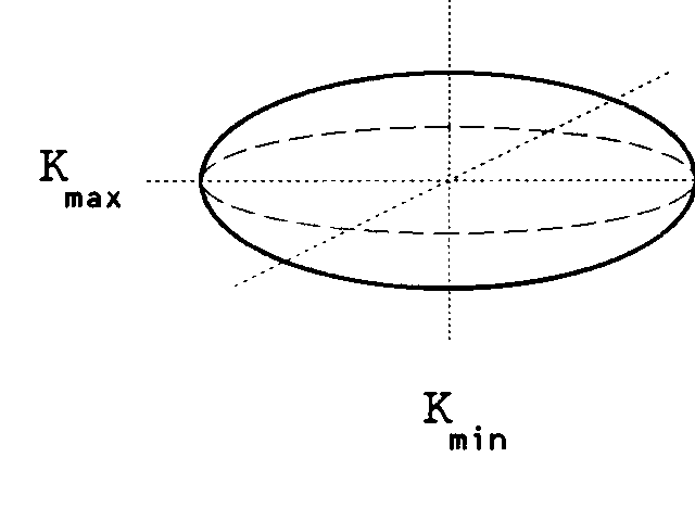 ellipse