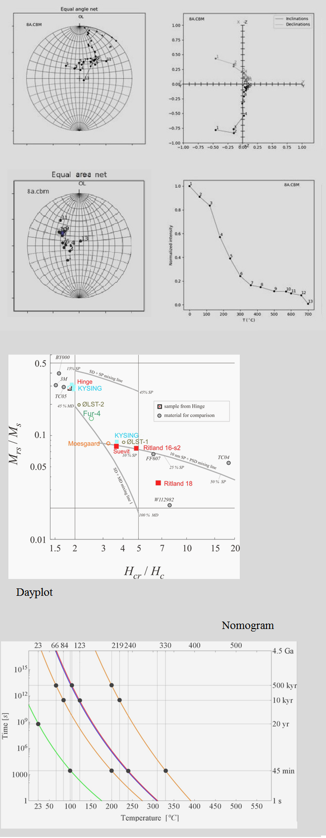 plots m dayplot